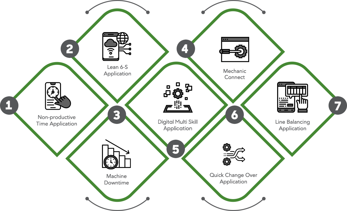 Revolutionize Apparel Manufacturing